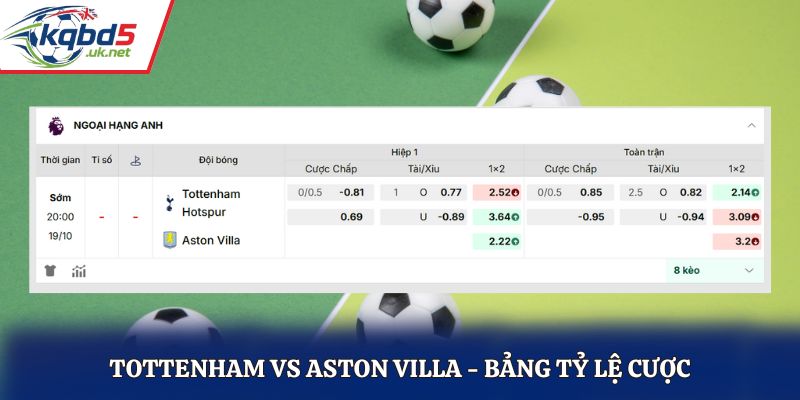 Soi kèo Tottenham vs Aston Villa - bảng tỷ lệ kèo